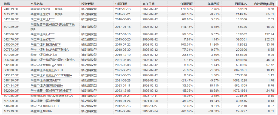 12天闪电履新!千亿ETF“一姐”胡洁挥别华宝基金,火速加盟天弘基金