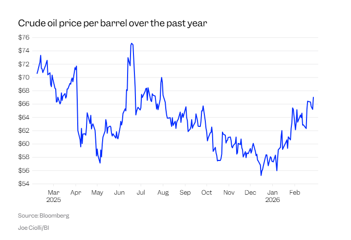 美伊冲突火速升级引爆担忧，哪些市场受益、哪些遭拖累？一文读懂