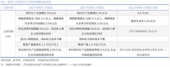 中国银河策略：两会前瞻，政策延续及新的变化