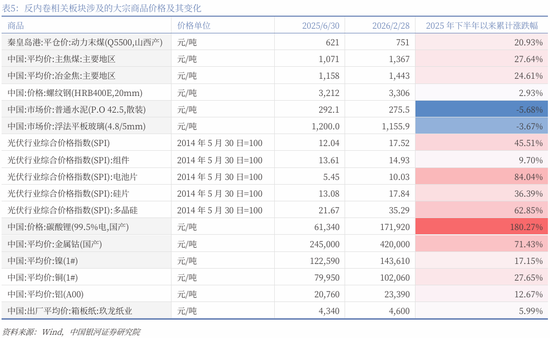 中国银河策略：两会前瞻，政策延续及新的变化