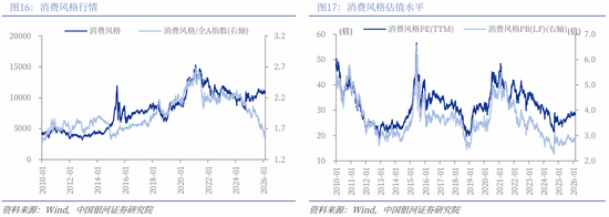 中国银河策略：两会前瞻，政策延续及新的变化