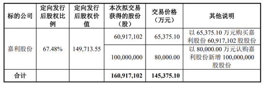 业绩增长乏力之际，得邦照明推14亿并购，标的亏损且负债率高