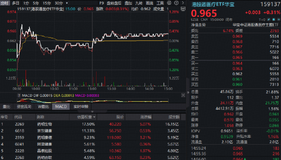 “HALO交易”爆发,抢占“AI电荒”风口!电力ETF再涨2.64%连创上市新高!小金属狂飙突进,有色ETF大涨3.74%