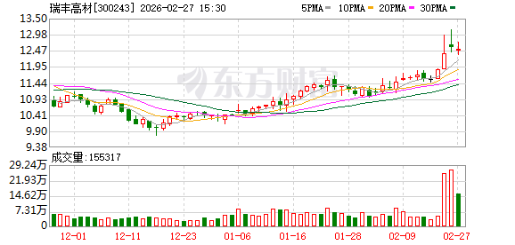 瑞丰高材:公司依托MBS合成技术切入SBR领域,同时布局PAA负极粘结剂