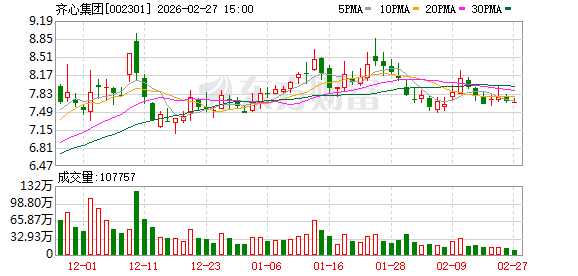 齐心集团：目前聚焦亚洲、欧美等成熟目标市场，通过亚马逊、沃尔玛等多电商平台实现有效销售