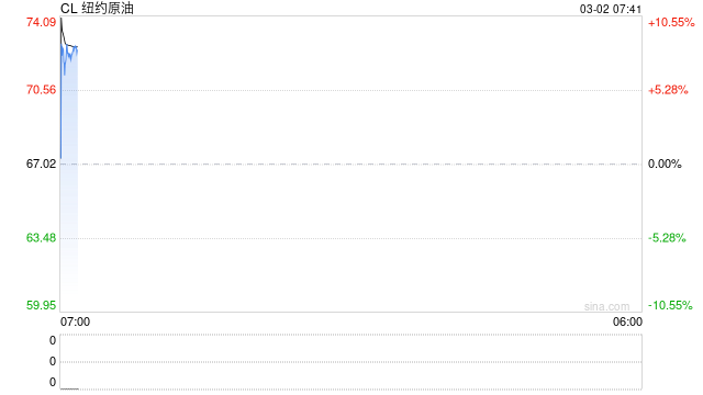 中东战火扰动市场 “油飞金涨”一致性预期很强