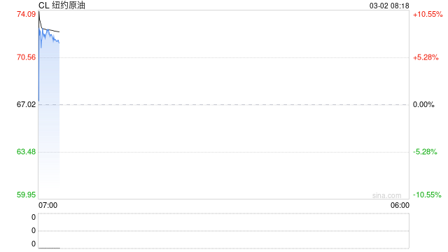 神秘账户精准押注对伊空袭，特朗普阵营陷“内幕交易”指控