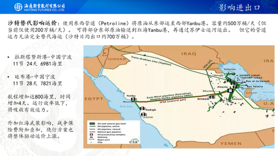 突袭斩首引爆地缘风险，油价将一飞冲天？