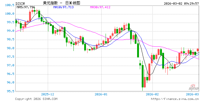特朗普称对伊行动或持续约4周 伊朗发起大规模打击行动