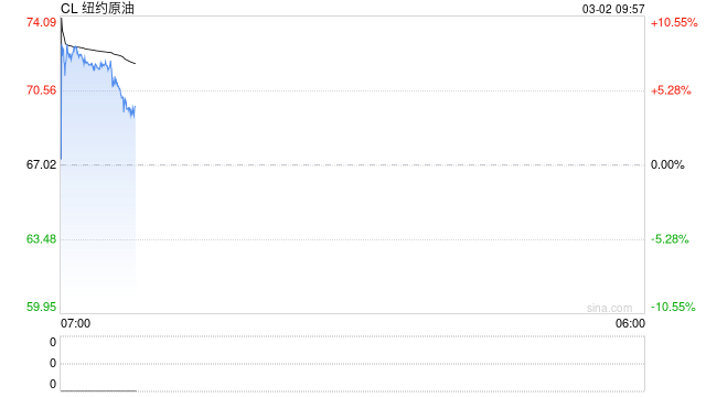 华泰期货：伊朗局势骤紧，后续如何推演