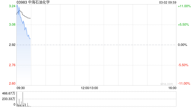 中海石油化学委托中海石油炼化对富岛化工日常生产经营进行管理