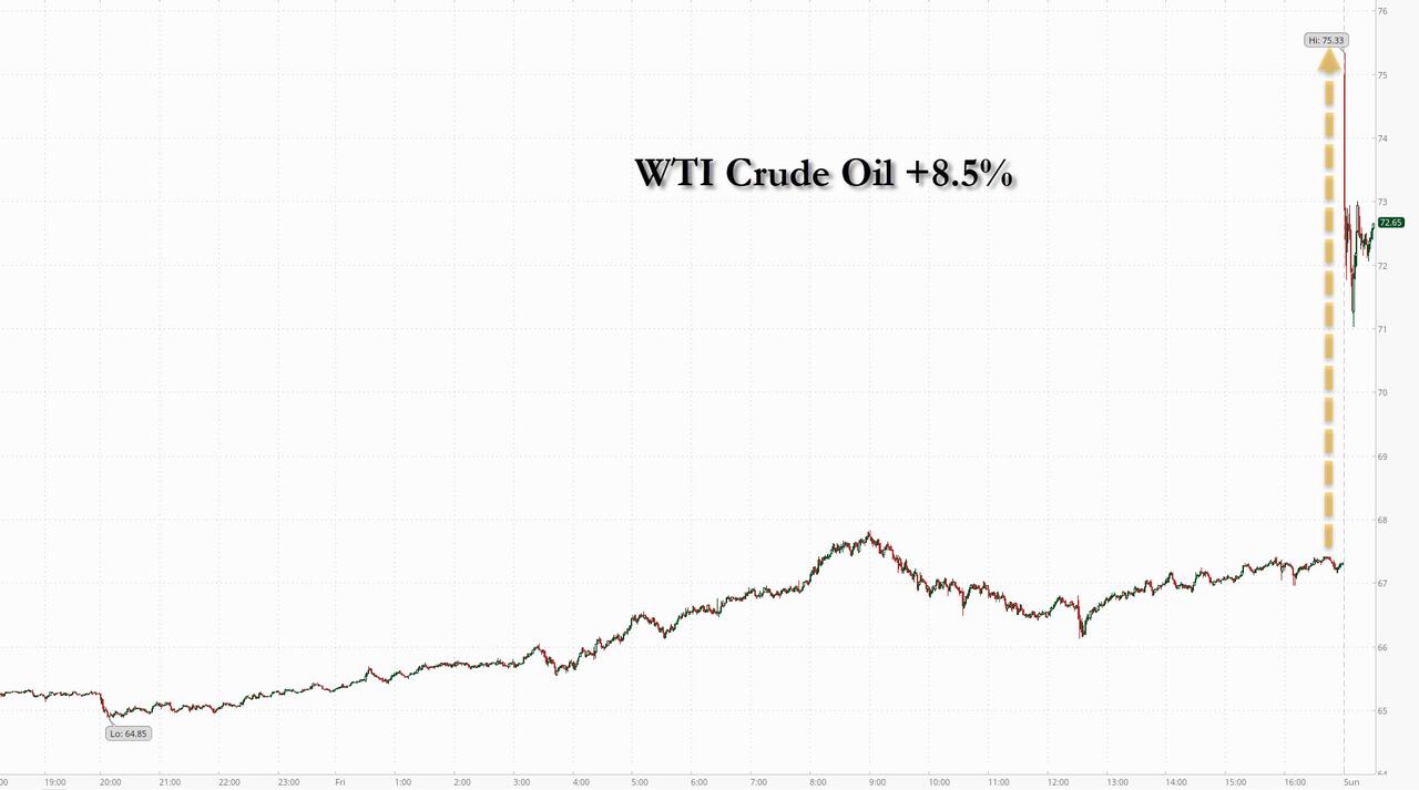 通胀威胁恐复燃？美伊冲突令美联储降息概率进一步降低！