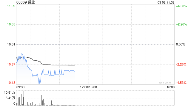 东吴证券：维持盛业“买入”评级 与长飞光纤达成战略合作