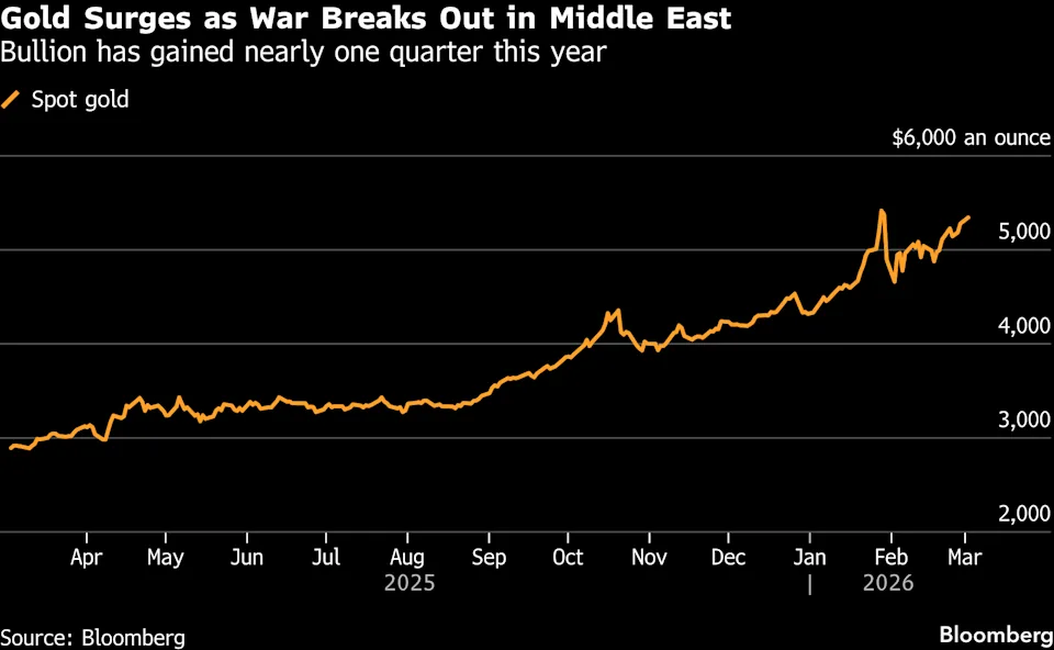 中东战火“燃爆”避险情绪，国际金价有望再创新高？一文读懂