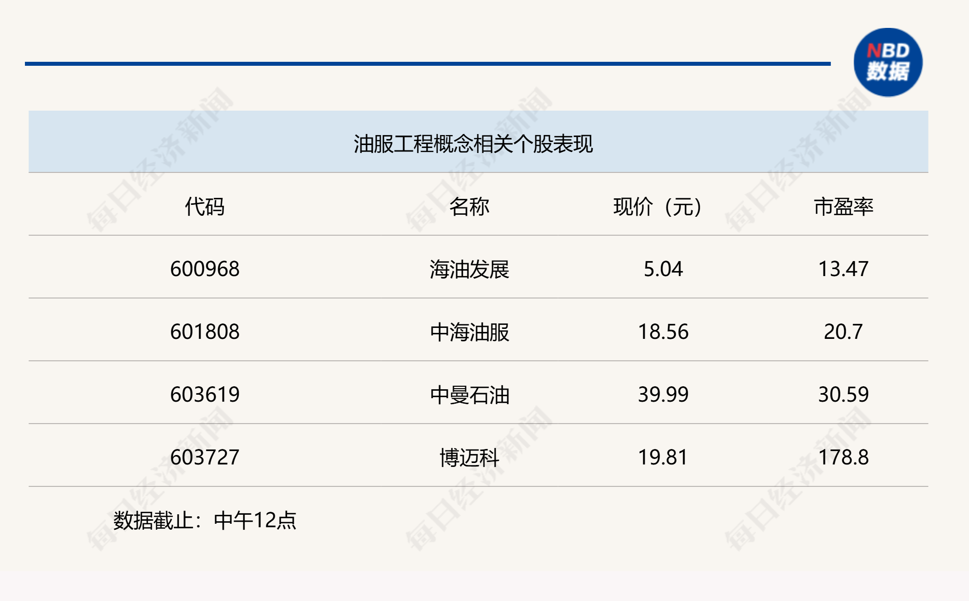 三大股指低开高走，沪指半日小幅翻红