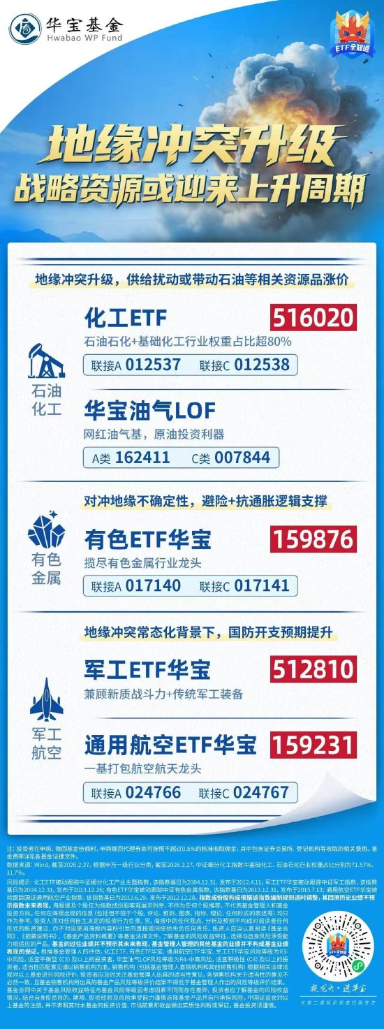 地缘冲突升级，战略资源或迎来上升周期