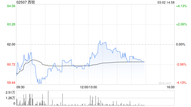 国泰海通证券：首予西锐“增持”评级 未来销售有望量价齐升