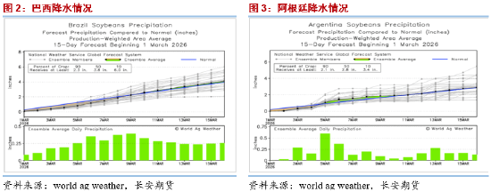 长安期货胡心阁：基本面压力仍在但原油与生柴情绪提振 油脂偏多思路对待