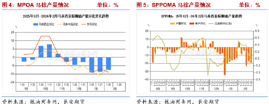 长安期货胡心阁：基本面压力仍在但原油与生柴情绪提振 油脂偏多思路对待