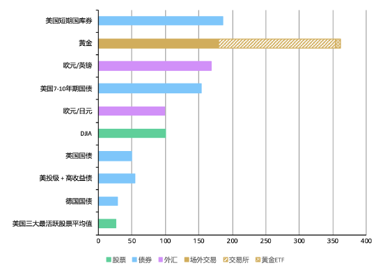 世界黄金协会深度报告：黄金的战略性投资价值（2026年版）