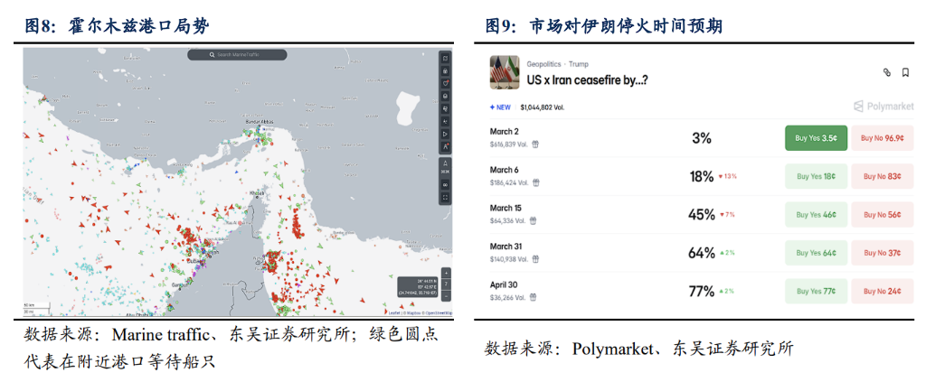 伊朗冲突还有哪些变数？