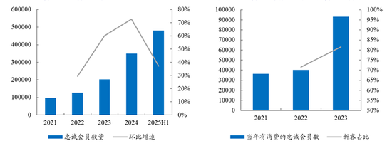 老铺黄金单克售价破两千，“古法黄金”越涨越抢
