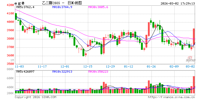 大商所发布市场风险提示函