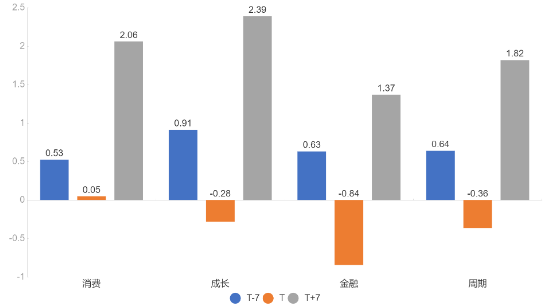 源达信息：两会期待，科技+内需双轮驱动