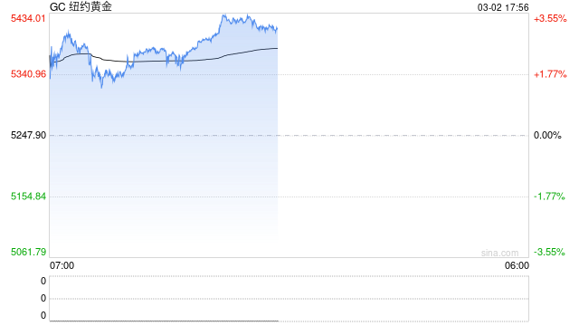 懒人财知道：黄金上破5400美元！尾盘化工系暴涨！硬核解析弹道导弹打航母！