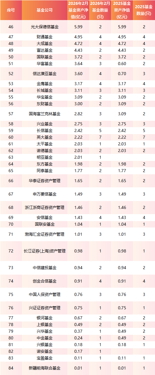 2026开年公募FOF规模排位赛生变：富国超广发易方达居首，兴证全球、华泰柏瑞精品化策略突围王