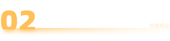 春晚C位，股市回调：机器人板块行情结束了吗？