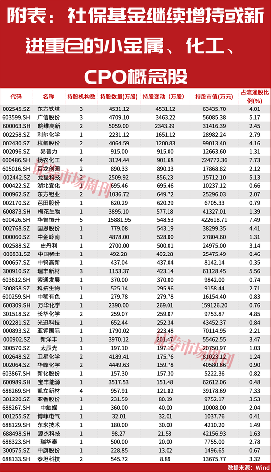 “国家队”提前买进！这些行业具备潜力！