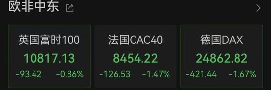 欧美军工股，集体暴涨！美国：3架F-15战机疑因“误击”坠毁！