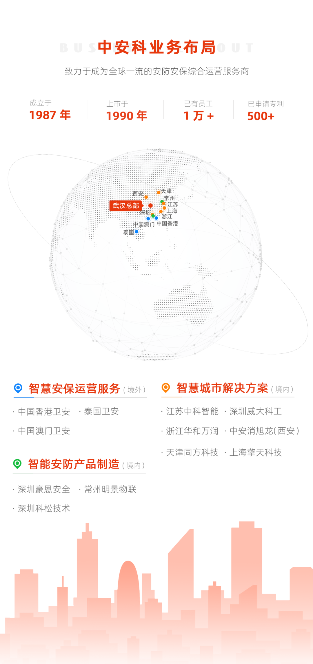 中安科1-2月双月报