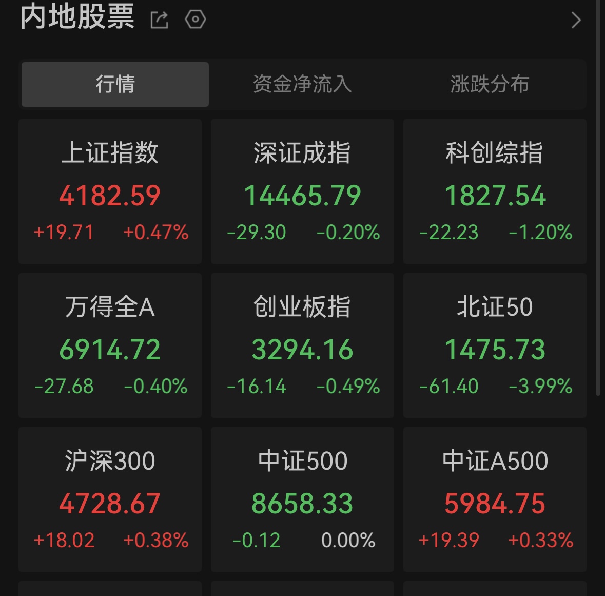 沪指逆势上涨！A股成交破三万亿，独立行情背后暗藏新主线？