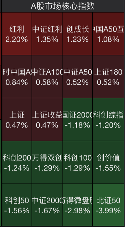 沪指逆势上涨！A股成交破三万亿，独立行情背后暗藏新主线？