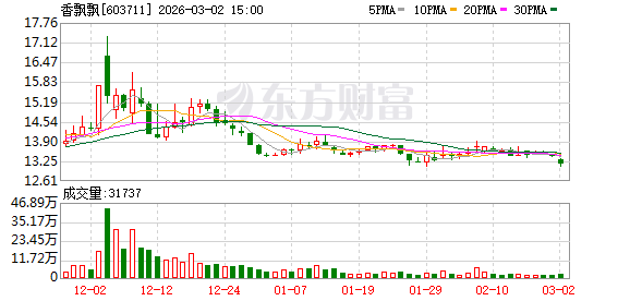 香飘飘:公司将沿着“健康化”“年轻化”的升级方向做更多研究
