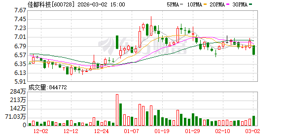 佳都科技:全资子公司通过参股广州花城创业投资管理有限公司间接投资了摩尔线程