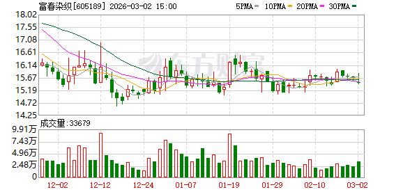 富春染织：目前公司PEEK材料部件尚处产能建设阶段