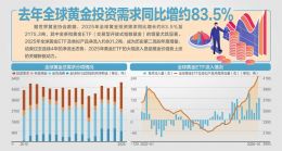 金价站上5400美元,后市怎么走?