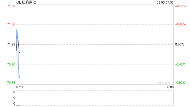 伊朗局势会否引发全球能源危机?
