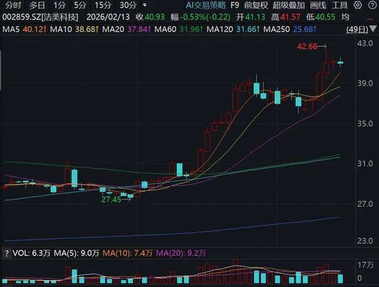 002859，筹划增发、并购！今起停牌