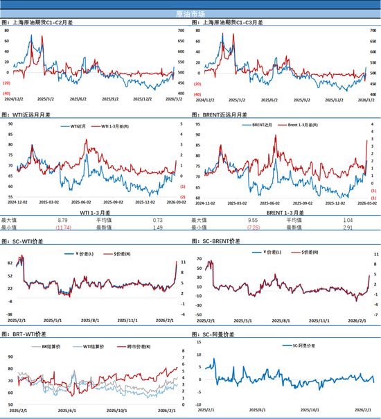 伊朗革命卫队威胁不会让石油流出，油市神经紧绷，市场风云变幻，注意严控风险