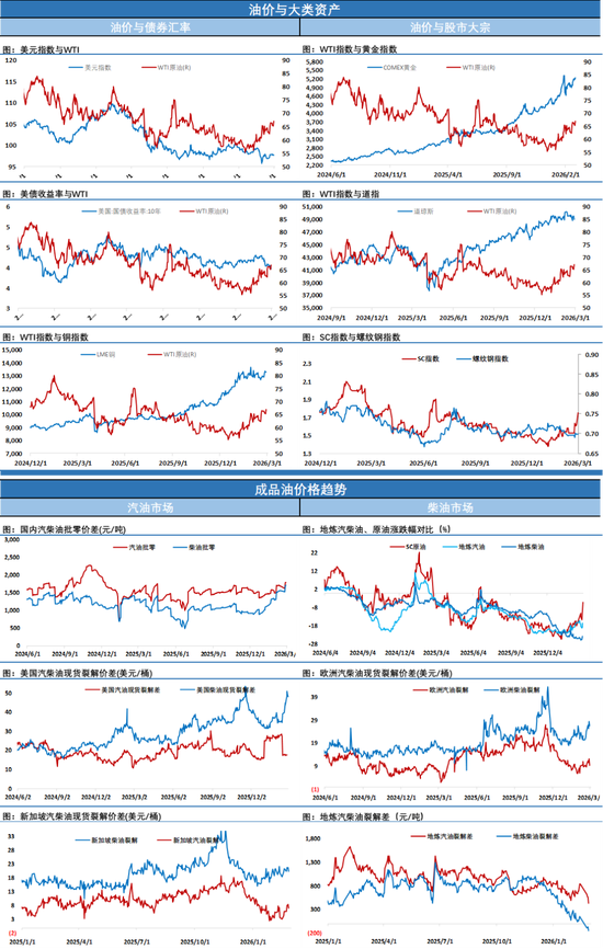 伊朗革命卫队威胁不会让石油流出，油市神经紧绷，市场风云变幻，注意严控风险