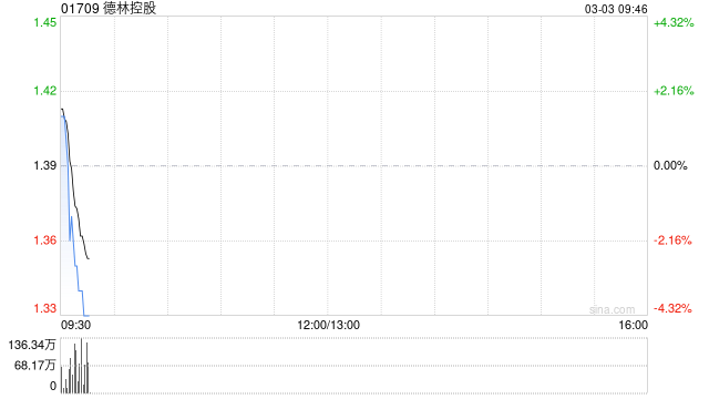 德林控股：2月比特币总产量为51.7122枚比特币