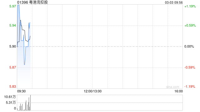 粤港湾控股拟更名为“粤港湾智算科技有限公司”