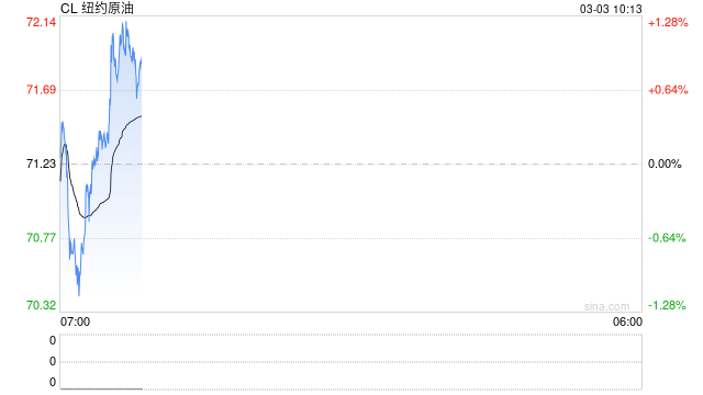 长安期货范磊：美伊战后引燃能源市场，关注伊朗后续措施