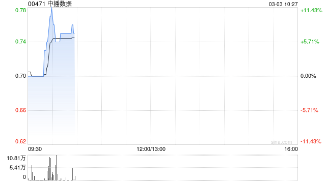 中播数据：供股获超额认购4.68%