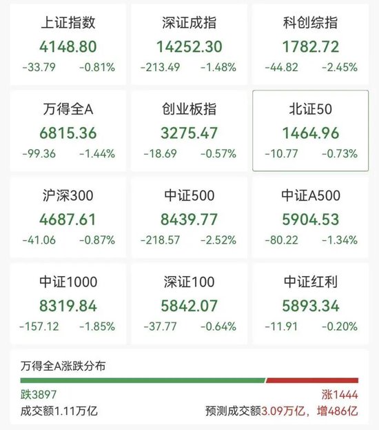 沪指，盘中十年新高！这一板块，涨停潮！