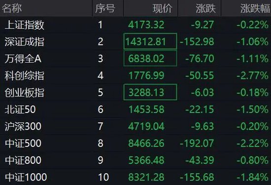 罕见！中国石油，触及涨停！601975，6天3板！A股多个板块异动